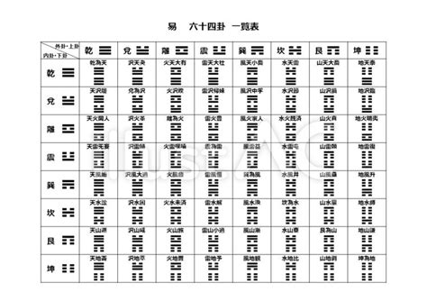 64卦表|六十四卦一覧 